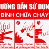 Hướng dẫn cách sử dụng bình chữa cháy mfz4 hiệu quả