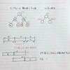 AtCoder D - 3N Numbers (Python)