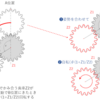 ダブルピニオン遊星歯車を作図する(2)
