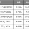 穴馬はどう探す？荒れやすいレースの傾向