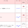 資産運用して3年間気が付かなかったこと