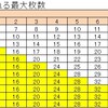 コンボマスターへの道　その１　～コンボと言えばまずはコレから！FERRY式村鍛冶チャート～