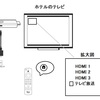 旅行で、ホテルのテレビに、FireTVStick　4KMaxを取り付ける時に、問題点と解決方法　より。