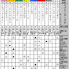 競馬ゲームでG1予想～2013スプリンターズS～