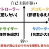 性格タイプ分析で生徒の退塾を止める方法を見つけ出します【コーチング応用編①】