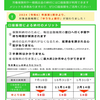 労働保険の年度更新申請始まる6月3日～7月10日まで