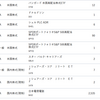 1281日目　2023年度12月と年間配当金を確認する(*´Д｀)