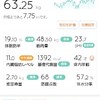 11/14(日)ログ