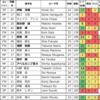 20240312 日本人ブンデスリーガの活躍ぶり