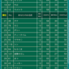 シティリーグ 北九州　1/18レポ
