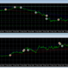 FX自動売買二日目