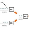 合流型待ち行列の解析