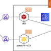 人事異動のデータ化の取り組み 〜 CamelotによるPDFの表データ抽出