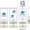 terraform で Amazon ECS 環境を弄る（3）〜 Datadog でコンテナのリソースモニタリングを定義する 〜