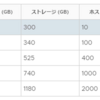 vCSA7.0システム要件