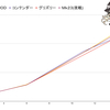 コンテンダーは本当に強いのか