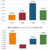 9月第2週の市況