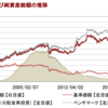 毎月分配型は不要？デメリットを理解すれば、全て悪いわけではない！！