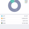 【先週比-29,403円】仮想通貨 2018/02 - 3週目の運用実績