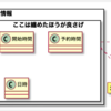 モデルの不吉なにおい