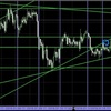 2019/1/16 ドル円は上かなー？ユロルはまだレンジかなー？