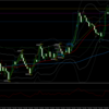 ◎2025/4/7は2,478円、11.8pips：ボラティリティが高いが運よく目標達成！