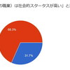 モラハラ・DVアンケート結果④