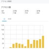 実家の家族とお電話＆報告