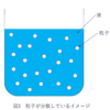 コロイド分散液の濃度と密度