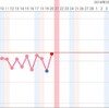 Ｄ14 日本製排卵検査薬について