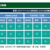 【新型コロナウイルス】検体の感染リスクが知りたい【SARS-CoV-2】