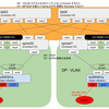 Cumulus VX で VXLAN+EVPN (original : 2017/03/22)