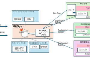 ShowNet 2025 展示紹介 ～商用NWを活用した実証実験による​ShowNetへの貢献​～