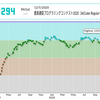 鹿島建設プログラミングコンテスト2020（AtCoder Regular Contest 110）