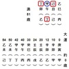 四柱推命コラム　表現者の四柱八字Ⅱ（小泉今日子さん）