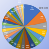 2021年5月末資産状況