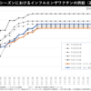 今年インフルエンザワクチンの供給量はやや少ないようだ