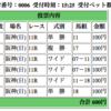 G1阪神ジュベナイルフィリーズ予想