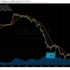 トレード記録 7/6 EUR/USD 取引なし