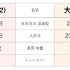 【友達以上恋人以上】ここがやばいよ大西畑エピソード50選【夫婦未満】