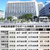 沖縄知事選、情勢は混沌　国政にも影響