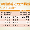 決算分析の事例　第５回ゆうちょ銀行　増収・減益と営業キャッシュフローの赤字