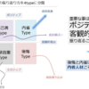 【図解】ネガティブに振り返るのは後悔。ポジティブに振り返ることが内省！