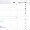 大長編ドラえもんの要素をデータ分析してみた