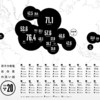 トリップアドバイザーの意図は?原子力発電依存度の高い国Top20