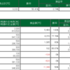 2/16  デイトレ結果　やることがないなー