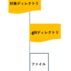 Git ローカルレポジトリを作成する