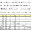 順列生成（巡回シフト法）問題（３）の考察２