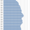 Changes in the Price of Men's Winter Suits in Japan, 1970-2015