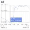 暖房つけっぱなしを検討